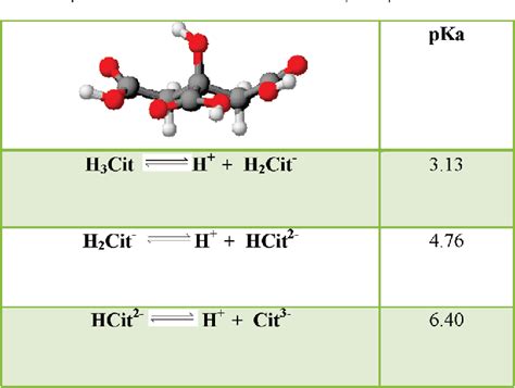 Table From Citric Acid Adsorption On Tio Nanoparticles In Aqueous