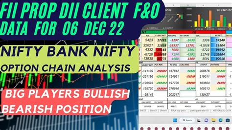 Fii Dii Prop Data For 06 December And Nifty Bank Nifty Option Chain