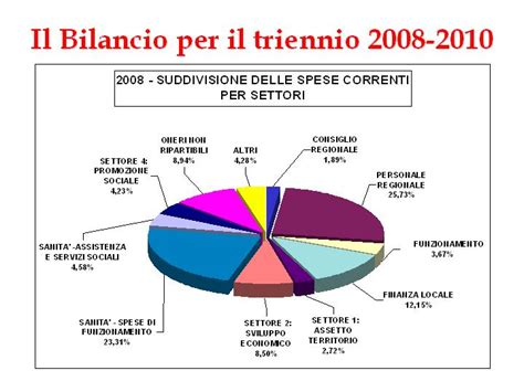 Impresavda Si Discute Il Bilancio Regionale