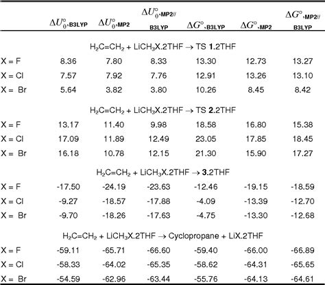 Table From Cyclopropanation Reactions Of Halomethyllithium Carbenoids