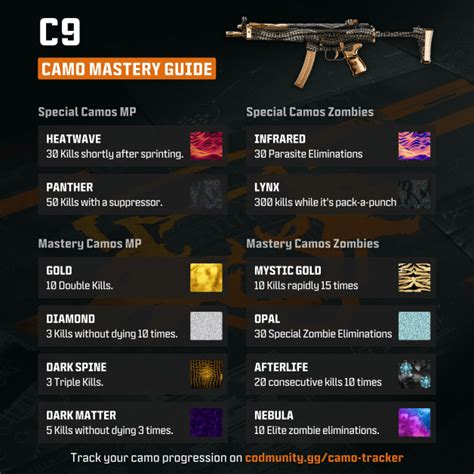 Best C Loadouts For Black Ops Top Classes Camo Challenges