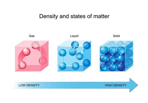 density solids images stock   objects vectors