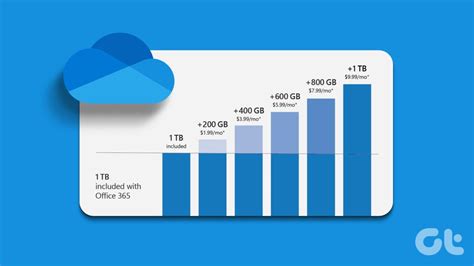 How To Check Onedrive Storage On Any Device Guiding Tech