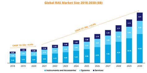 The Market Outlook For Robotic Assisted Surgery In 2022