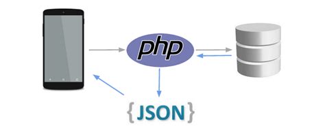 How To Get Data From Two Mysql Table In Json Using Php Brokeasshome