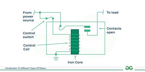 What is an Electrical Relay ? - Types and Classification