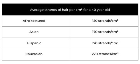 How To Choose The Right Hair Density For Your Wig Or Toupee