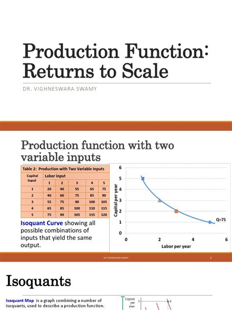 Production Function Returns To Scale | PDF | Production Function ...