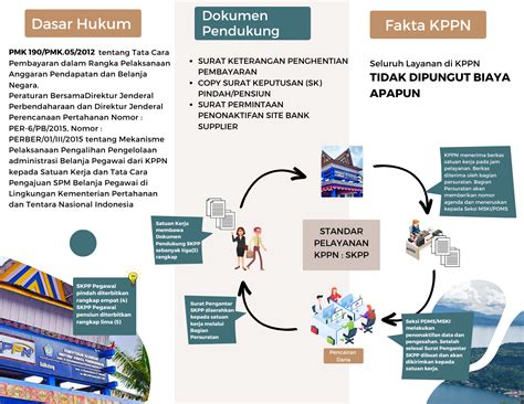 Alur Layanan KPPN Sidikalang