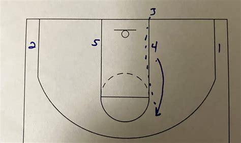 Proper Basketball Shooting Form – Roundball Coach