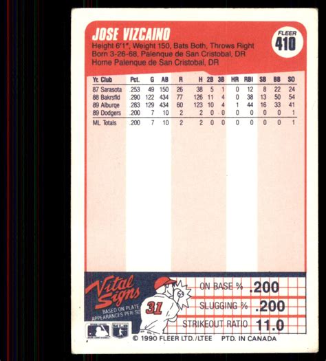 Fleer Jose Vizcaino Rc On Kronozio