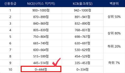 Sbi저축은행 스피드론 대출 후기 및 무직자 가능대출 25개