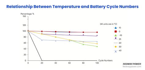 LiFePO4 Voltage Chart 3 2V 12V 24V 48V Comparison