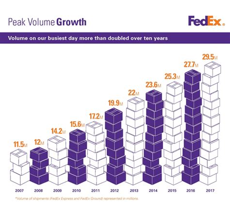 Fedex Zone Chart 2021 Bxereader