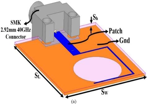 figure   design  analysis  narrowband ghz