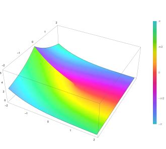 exponential integral wikipedia