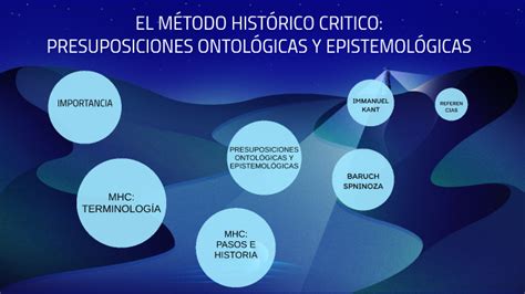 EL MÉTODO HISTÓRICO CRITICO PRESUPOSICIONES ONTOLÓGICAS Y