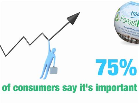 Positive Reactions Guaranteed - ForestNation