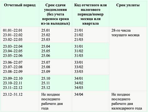 Готовая таблица главных изменений по расчету зарплаты, уплате НДФЛ и ...
