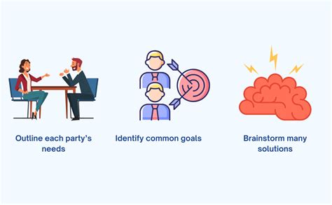 What Is Integrative Negotiation How Can You Apply It