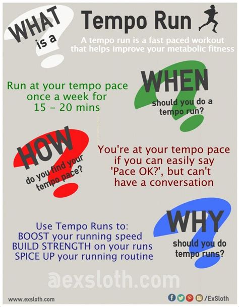 Tempo Runs Infographic Diary Of An ExSloth Tempo Run Running Pace