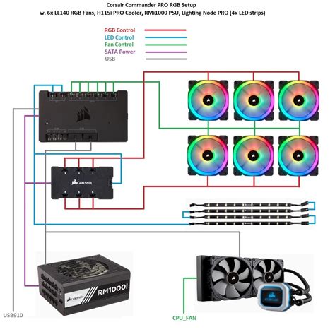 Corsair Commander Pro Rgb Wiring Flow Chart Rrgbprofiles