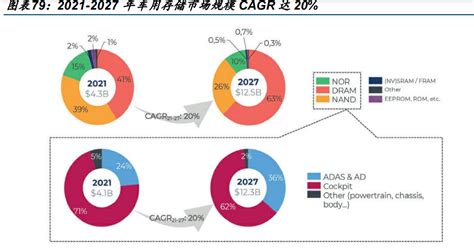 半导体存储行业专题报告：存储拐点将至，新需求点亮曙光腾讯新闻