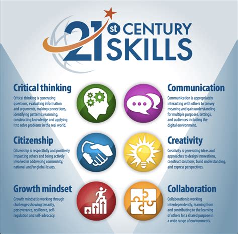 A Comprehensive Guide to 21st Century Skills