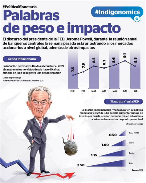 inflación seguirá palabras de peso e impacto de Jerome Powell