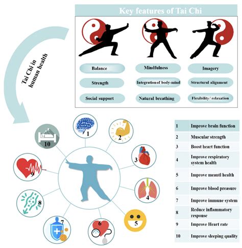 Tai Chi Explained — Rising Moon Tai Chi