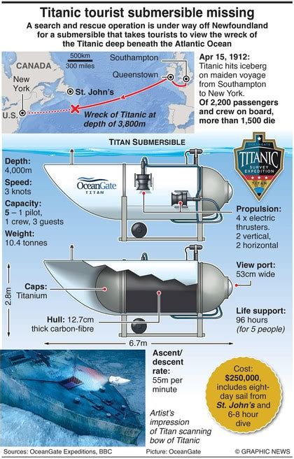 Search For Missing Titanic Sub Like Going Into Space