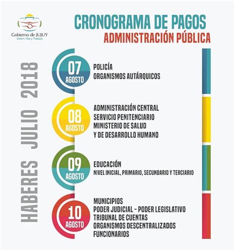 El Martes 7 Inicia El Cronograma De Pagos Notinor Jujuy