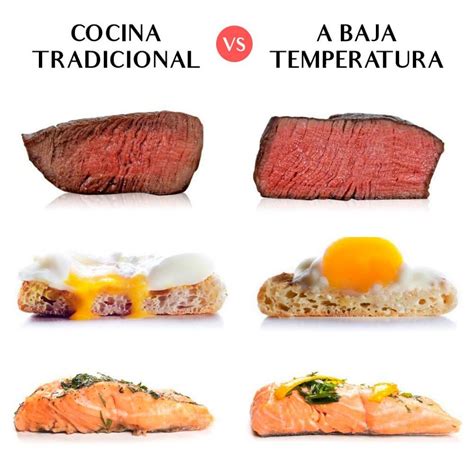 Cocinar A Baja Temperatura T Cnicas Y Consejos Mi Sous Vide