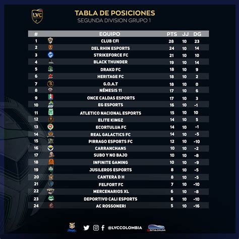 LVC Colombia - Tabla de Posiciones #PrimeraDivision 💪⚽...