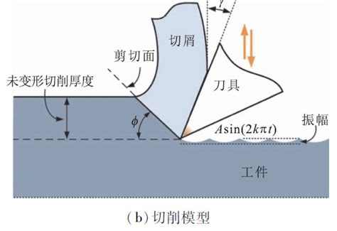 钛合金钻削加工出口毛刺研究进展行业资讯宝鸡拓普达钛业有限公司