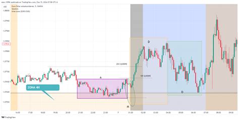 OANDA EURUSD Chart Image By Alan 10996 TradingView