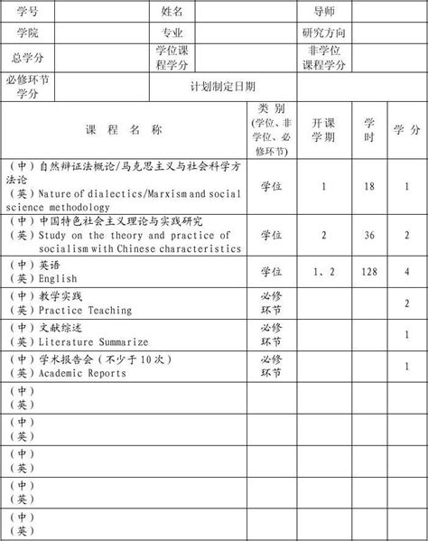 全日制学术型硕士研究生个人培养计划表 word文档在线阅读与下载 无忧文档