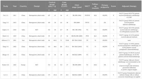 Frontiers Comparative Effectiveness Of Neoadjuvant Chemotherapy Plus