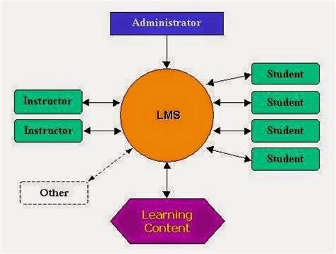 Kelas Maya Definisi Kelas Maya Fitur Kelas Maya Jenis Kelas Maya