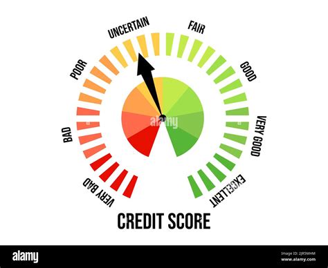 Uncertain Credit Score Credit Rating Indicator Isolated On White