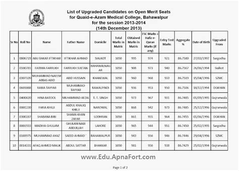 Educational Blog Quaid E Azam Medical College Bahawalpur 2nd MBBS