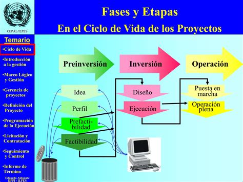 Ciclodevidadelosproyectos 1ppt Descarga Gratuita