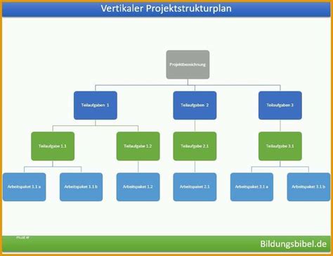 Sensationell Projektstrukturplan Vorlage Beispiel Muster Kostenlos