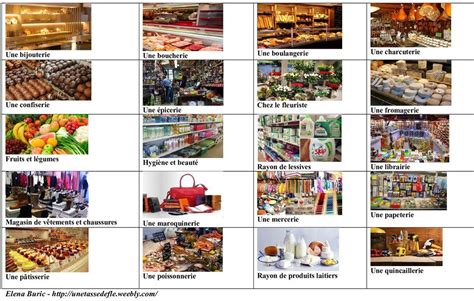 Faire Des Courses Magasins Produits Vocabulaire Diverses Activités