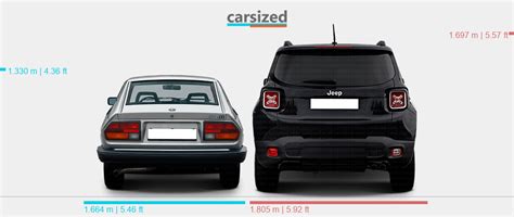 Dimensions Alfa Romeo Alfetta Gtv Vs Jeep Renegade