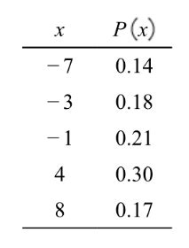 Compute The Mean And Standard Deviation Of The Random Variable With The