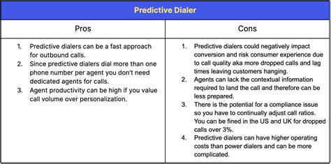 Preview Vs Power Vs Predictive Dialers What You Need To Know