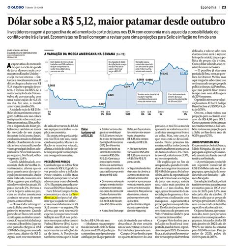 D Lar Sobe A R Maior Patamar Desde Outubro O Globo