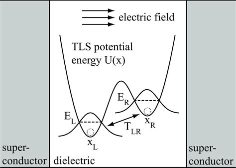 [1305 3962] Spectroscopy Of A Cooper Pair Box Coupled To A Two Level System Via Charge And