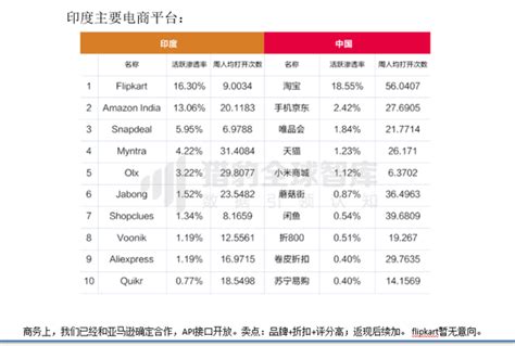 跨境电商市场调研到项目立项需求分析全过程（二） 知乎